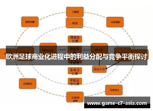 欧洲足球商业化进程中的利益分配与竞争平衡探讨