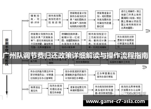 广州队调节费归还政策详细解读与操作流程指南