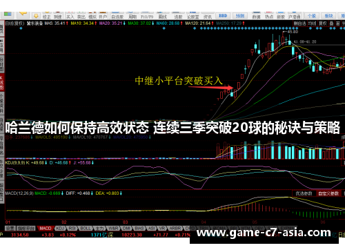 哈兰德如何保持高效状态 连续三季突破20球的秘诀与策略