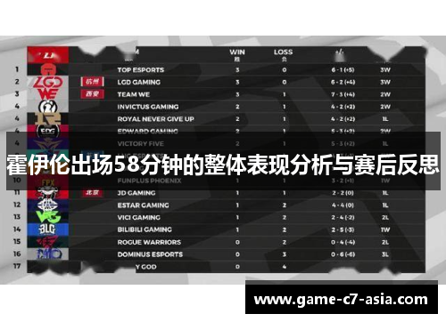 霍伊伦出场58分钟的整体表现分析与赛后反思 霍伊伦出场58分钟的整体表现分析与赛后反思