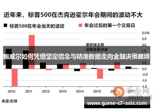 鲍威尔如何凭借坚定信念与精准数据走向金融决策巅峰